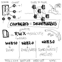 Drawing Nr 3974 by wedodraw.com